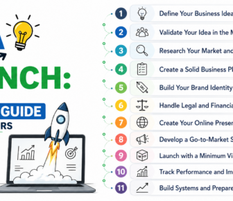 From Idea to Launch: A Complete Startup Guide for Beginners